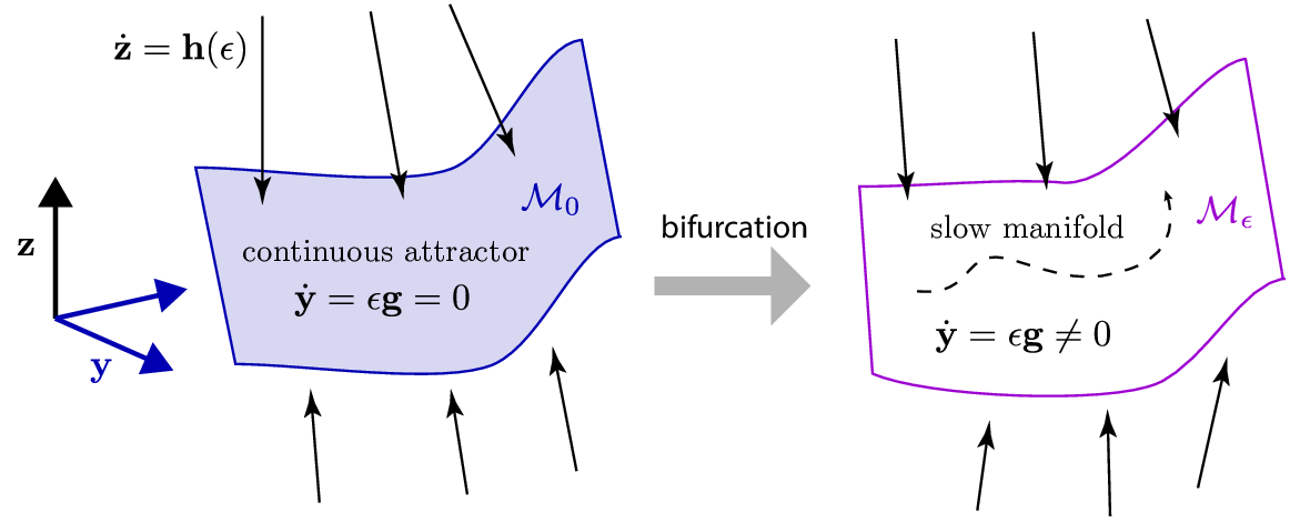 FenichelThm.png